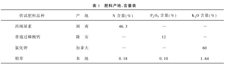 1 Ϯa(chn)