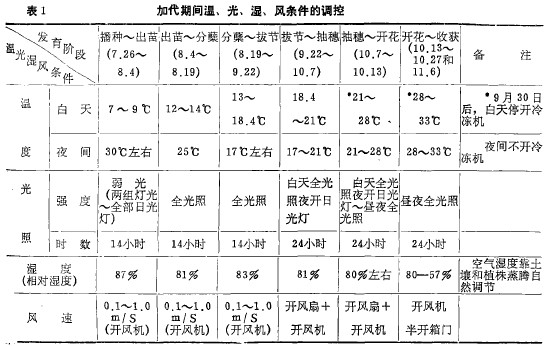 1ӴgL(fng)l{(dio)